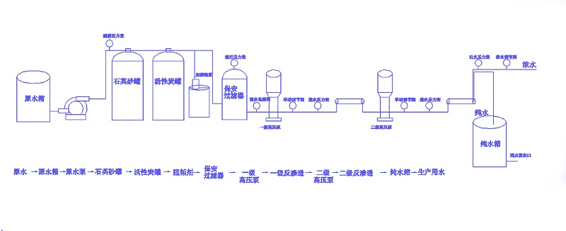 反渗透设备