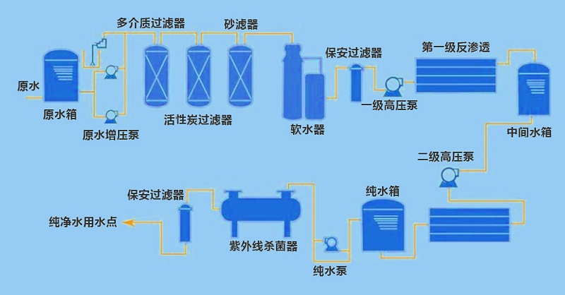 河南纯净水设备