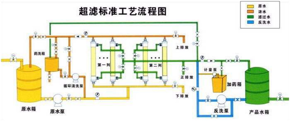 工艺流程图